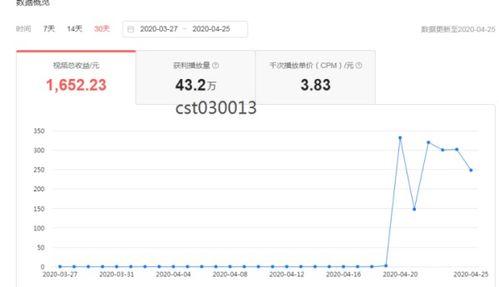 头条收藏的文章能转发吗,轻松转发分享