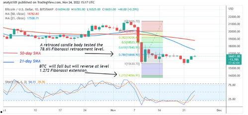 今日头条比特币预测行情,今日头条最新趋势解读