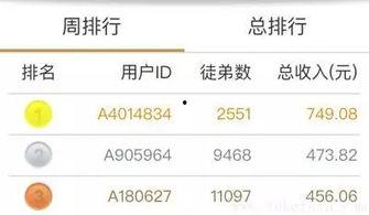 头条拍摄收益排行榜,揭秘热门创作者背后的秘密