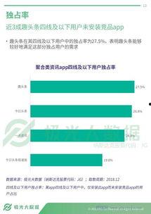 头条直播有什么优惠