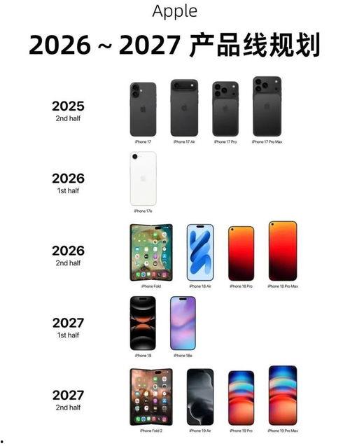 苹果18屏幕最新爆料,颠覆视觉体验的极致设计揭秘